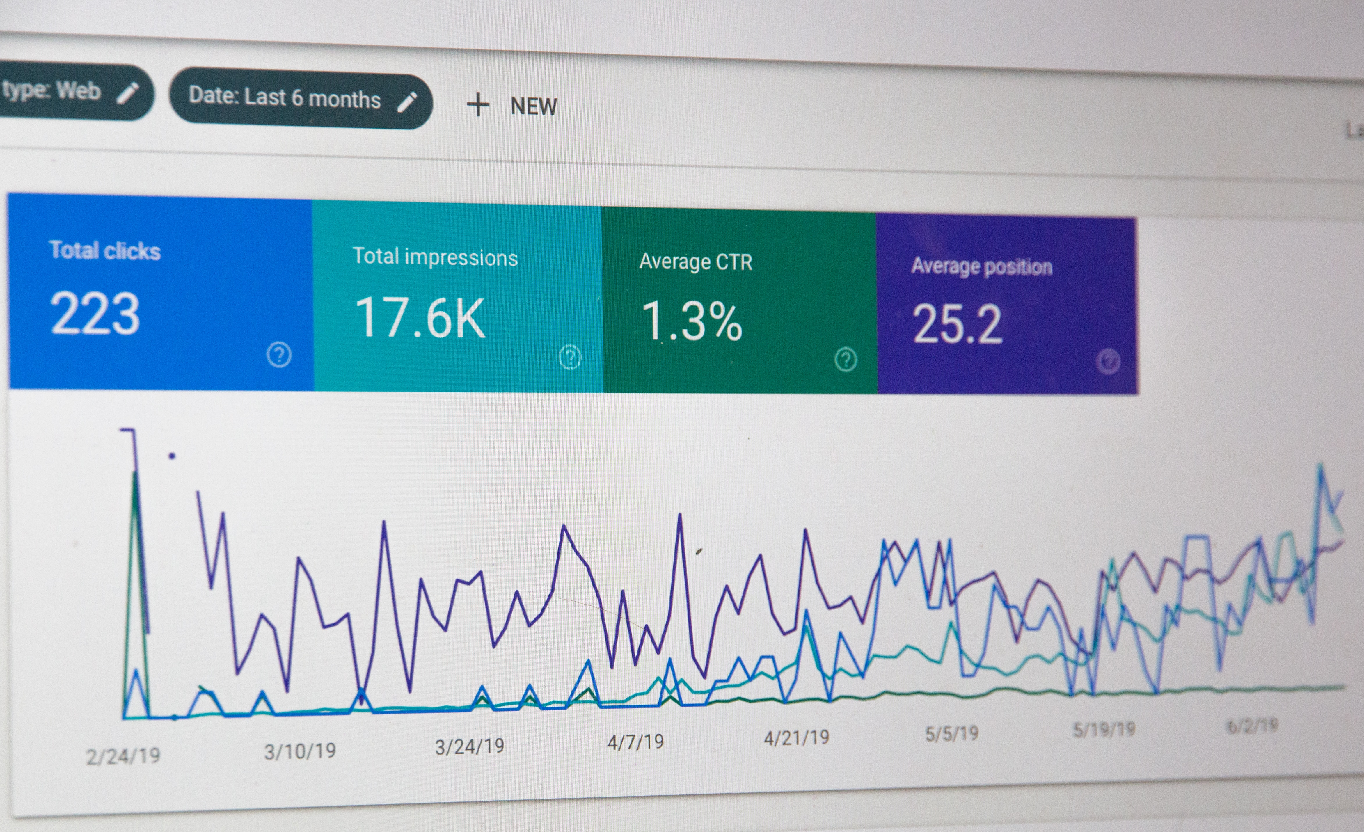 Digital dashboard displaying clicks, impressions, CTR, and position metrics.
