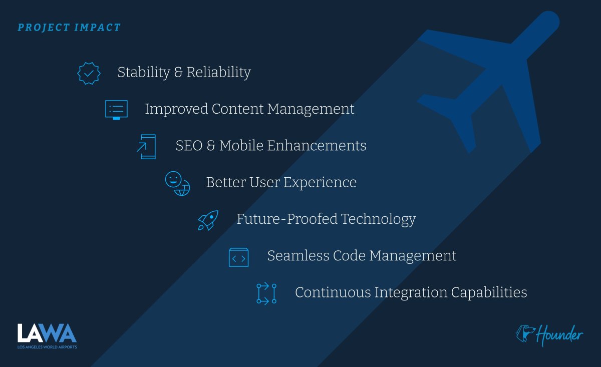 slide showcasing the impact of the successful migration project