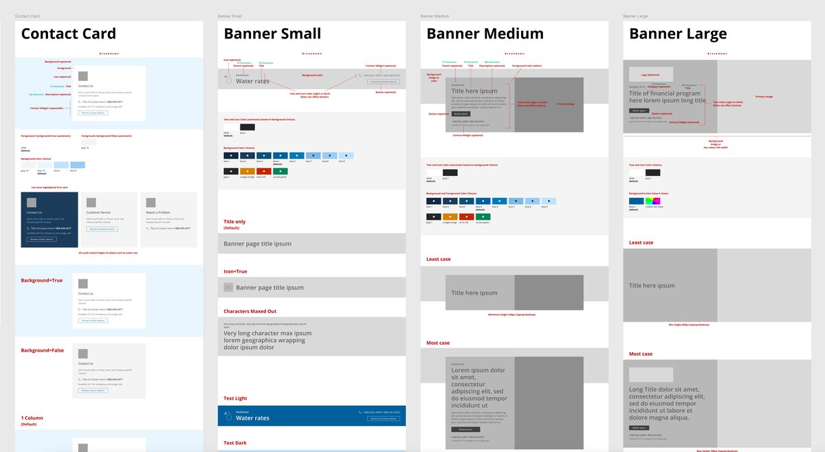 Layout design examples for contact card and banners in various sizes.