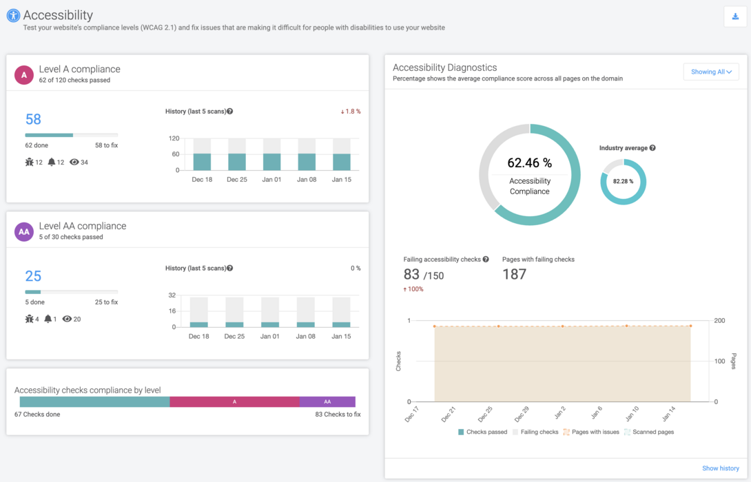 Acquia Optimize Accessibility Dashboard Example