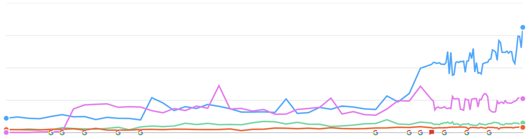 Line chart comparing browser market shares over time with distinct color-coded lines.