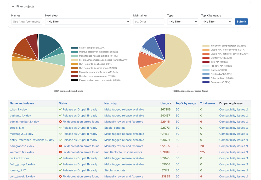 Drupal Project Update Dashboard