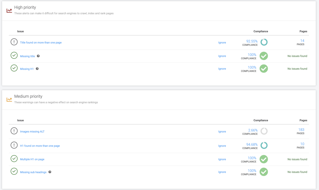 SEO Prioritization in Acquia Optimize