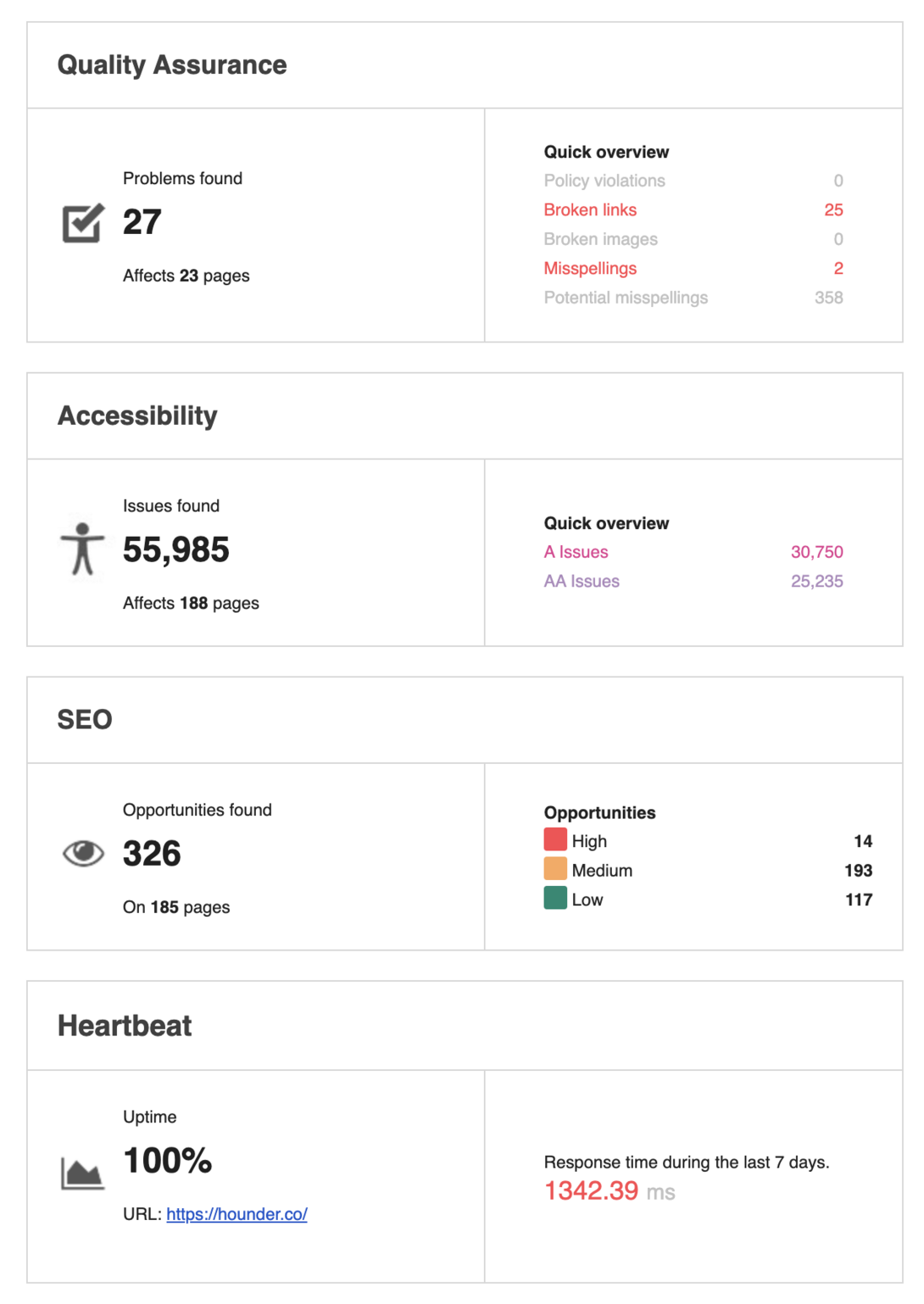 Acquia Optimize Email Overview